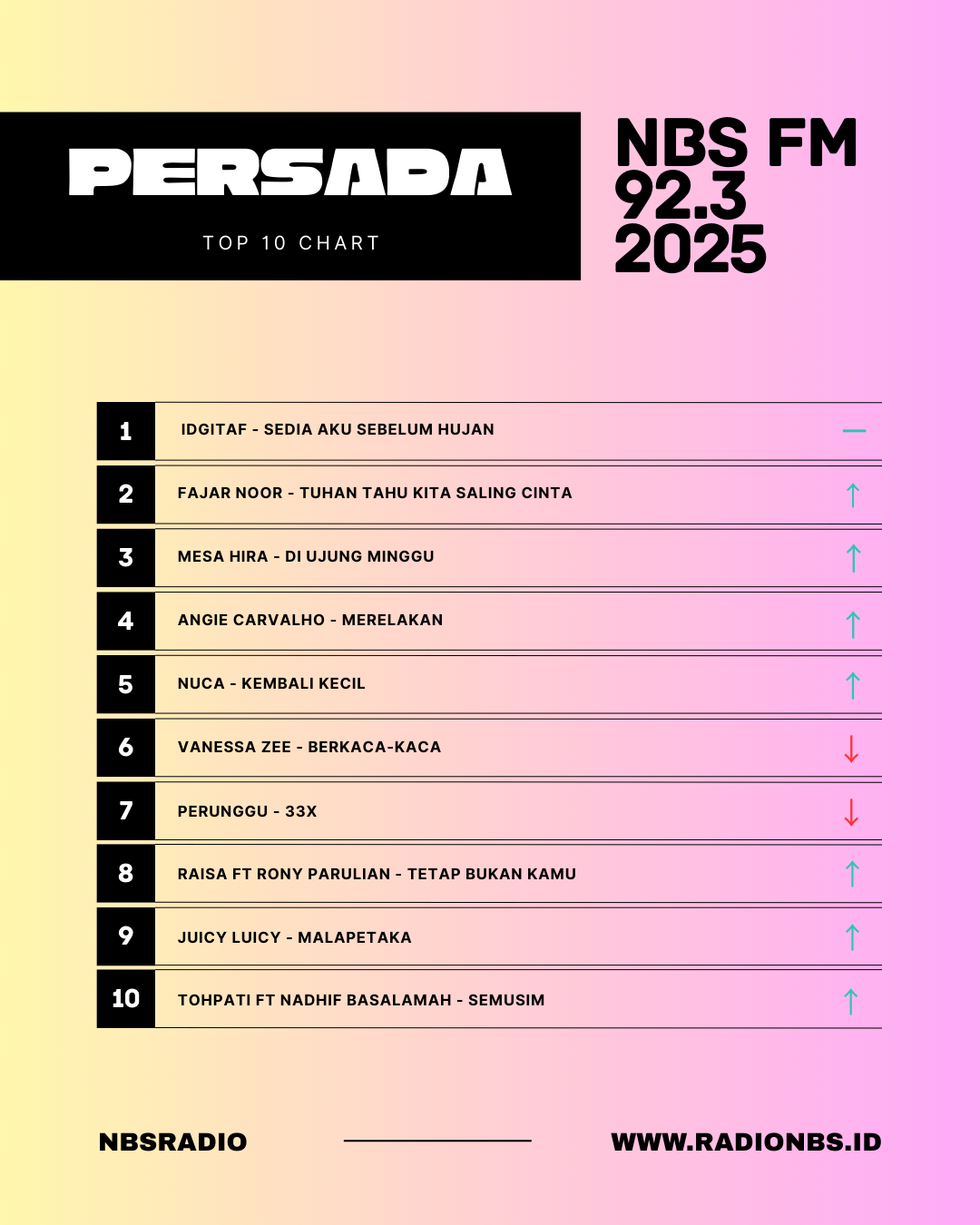 [TEMPLATE] PERSADA TOP 10