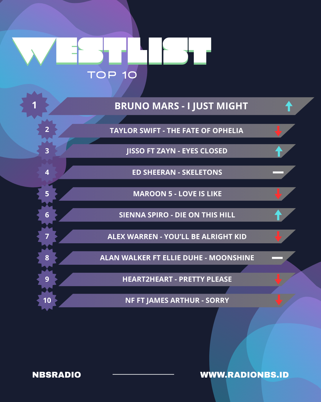 [TEMPLATE] WESTLIST TOP 10