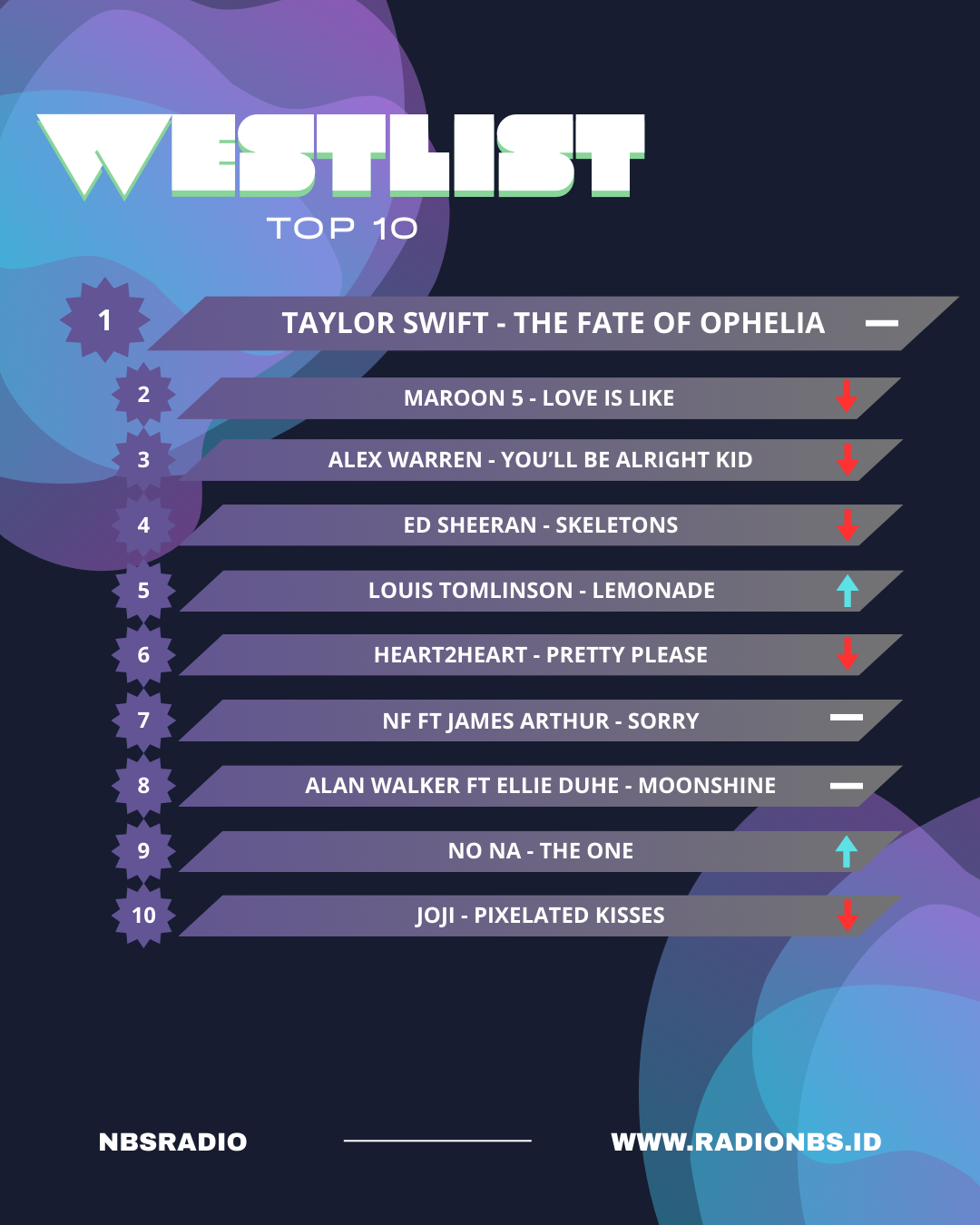 [TEMPLATE] WESTLIST TOP 10