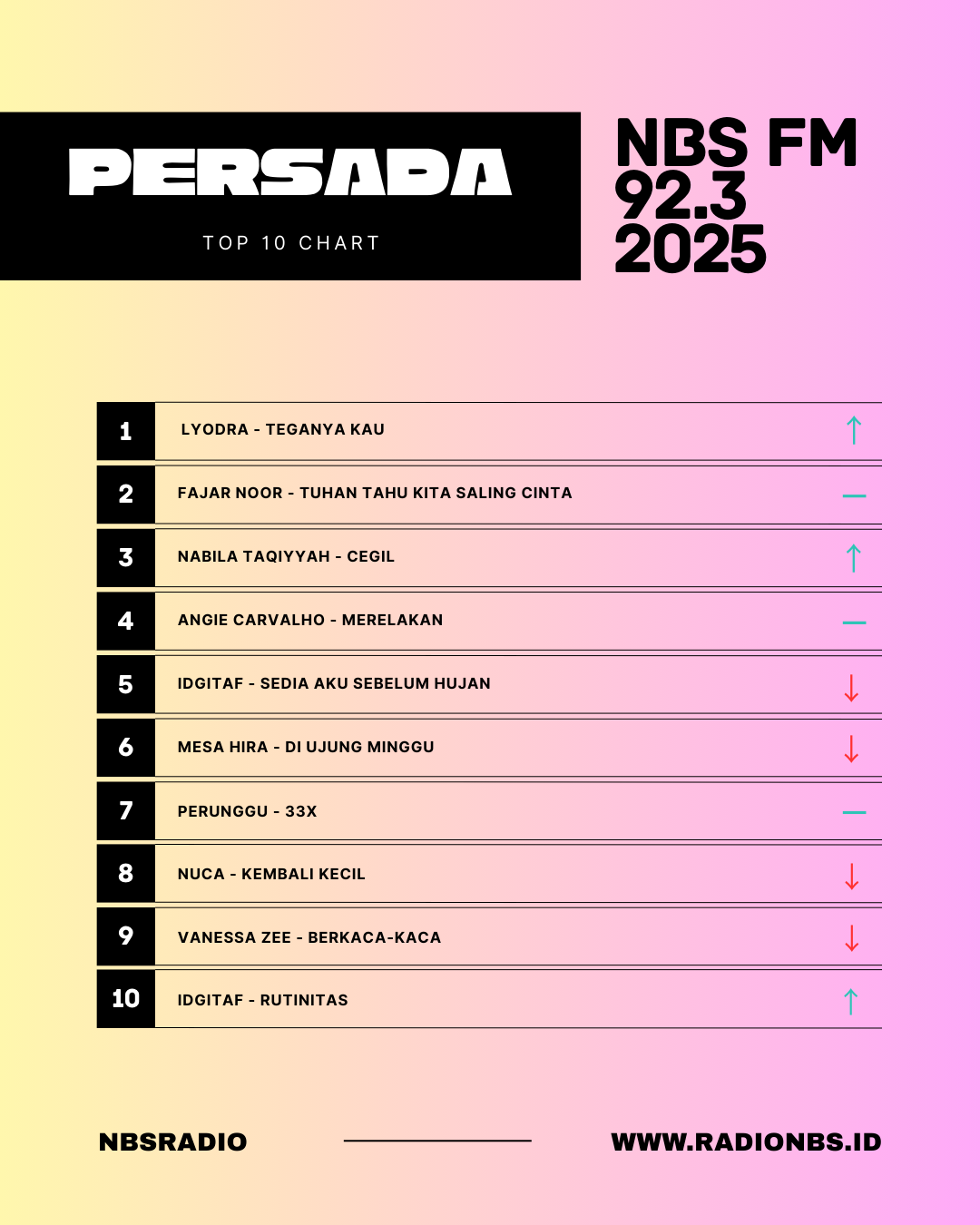 [TEMPLATE] PERSADA TOP 10