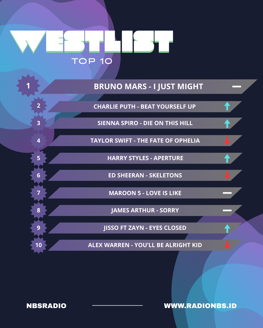 [TEMPLATE] WESTLIST TOP 10