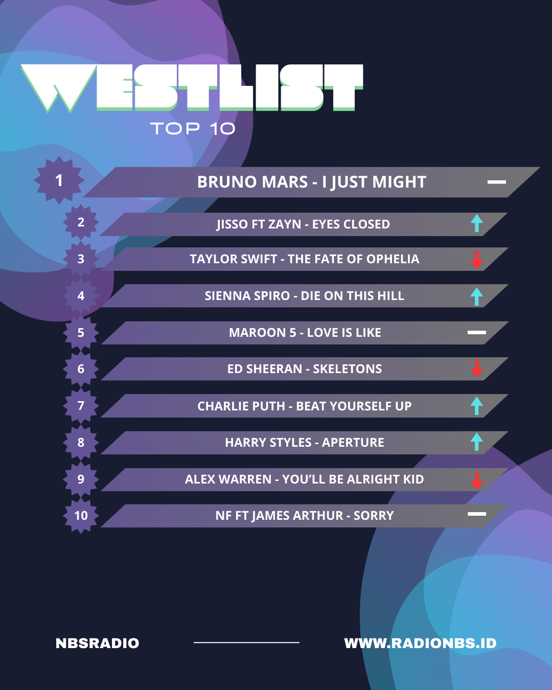 [TEMPLATE] WESTLIST TOP 10
